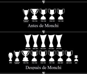 Monchi coppe