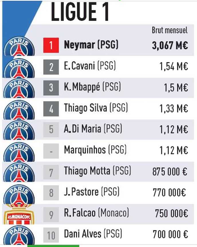 stipendi.ligue1.2017.18